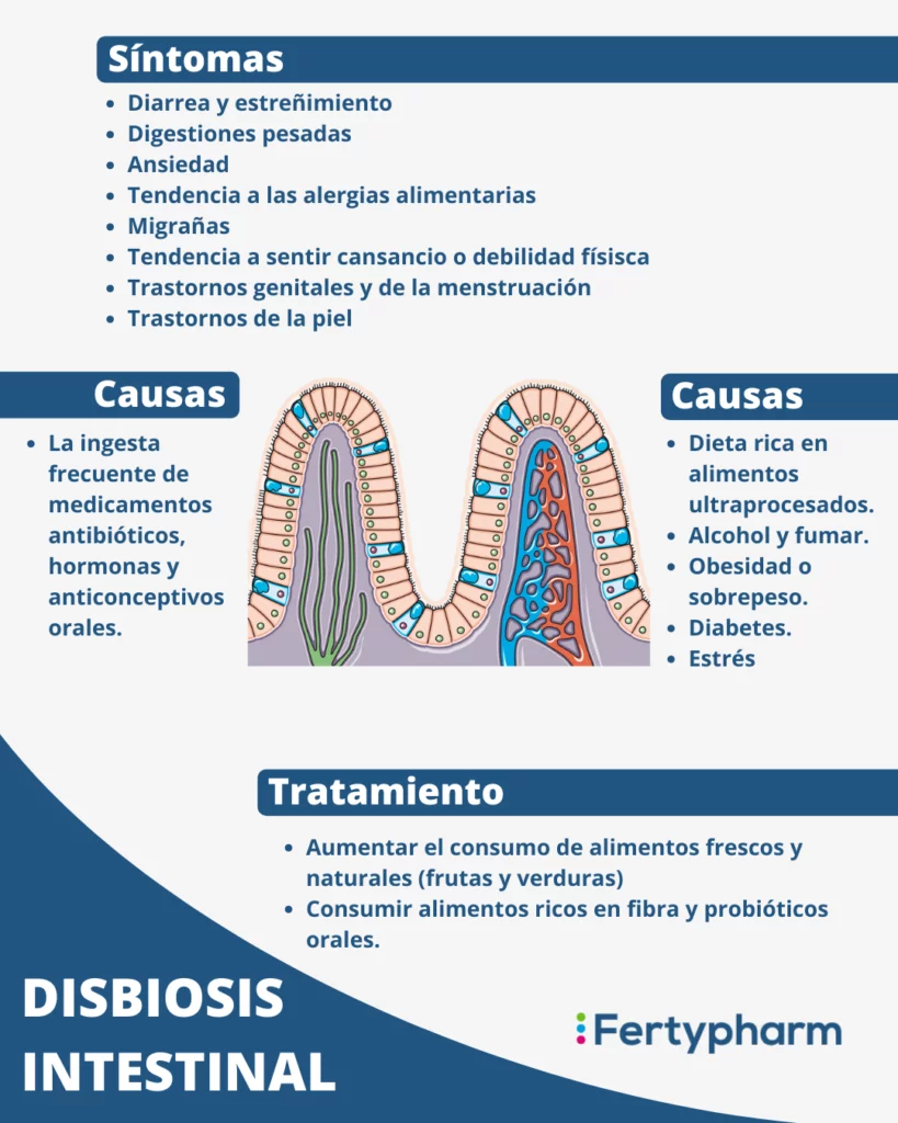 que es la disbiosis intestinal